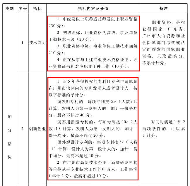 北上廣不相信眼淚！聊聊落戶與知識產(chǎn)權(quán)人那些事