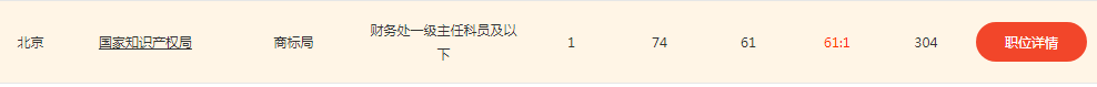 2020年國家公務(wù)員考試，知識產(chǎn)權(quán)職位來襲！