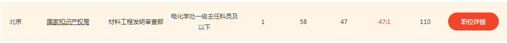 2020年國家公務(wù)員考試，知識產(chǎn)權(quán)職位來襲！