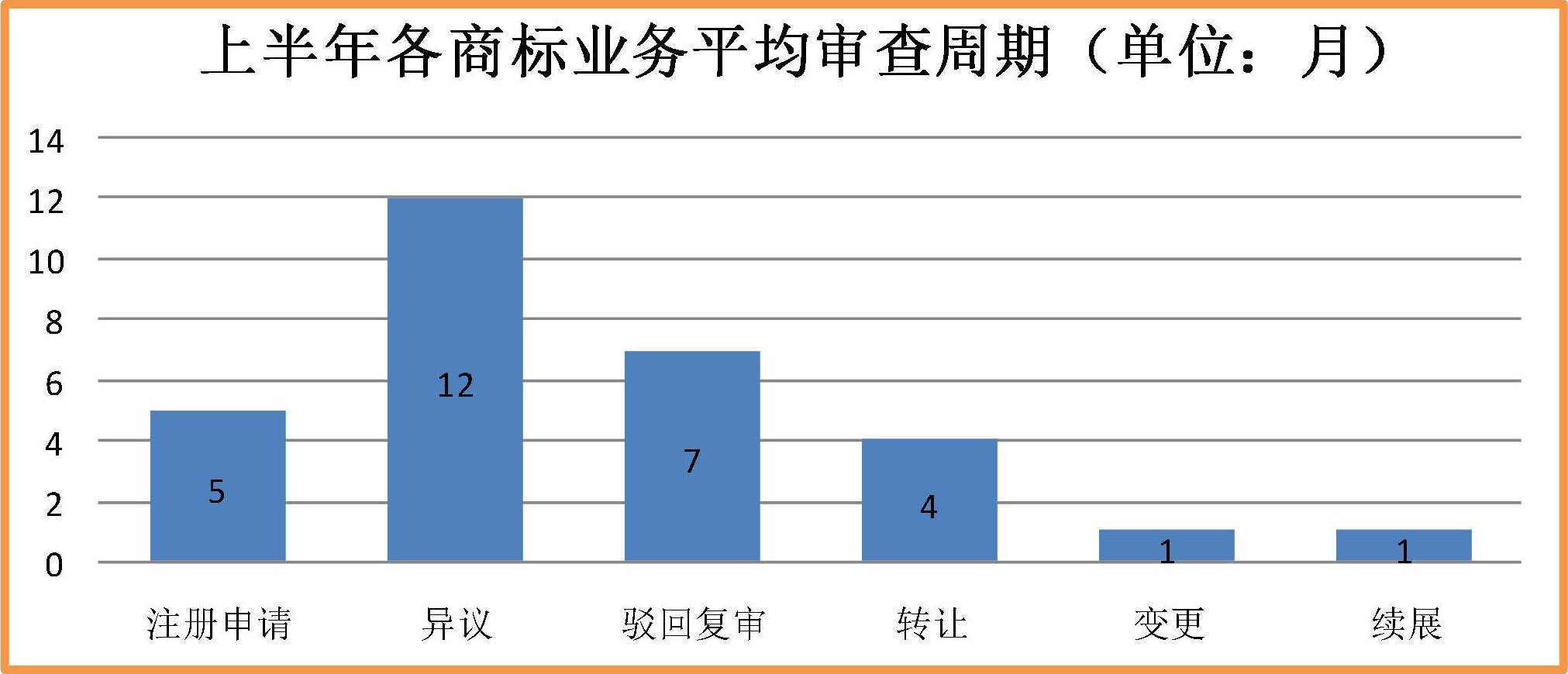 2019年上半年商標(biāo)注冊(cè)工作情況分析（全文）