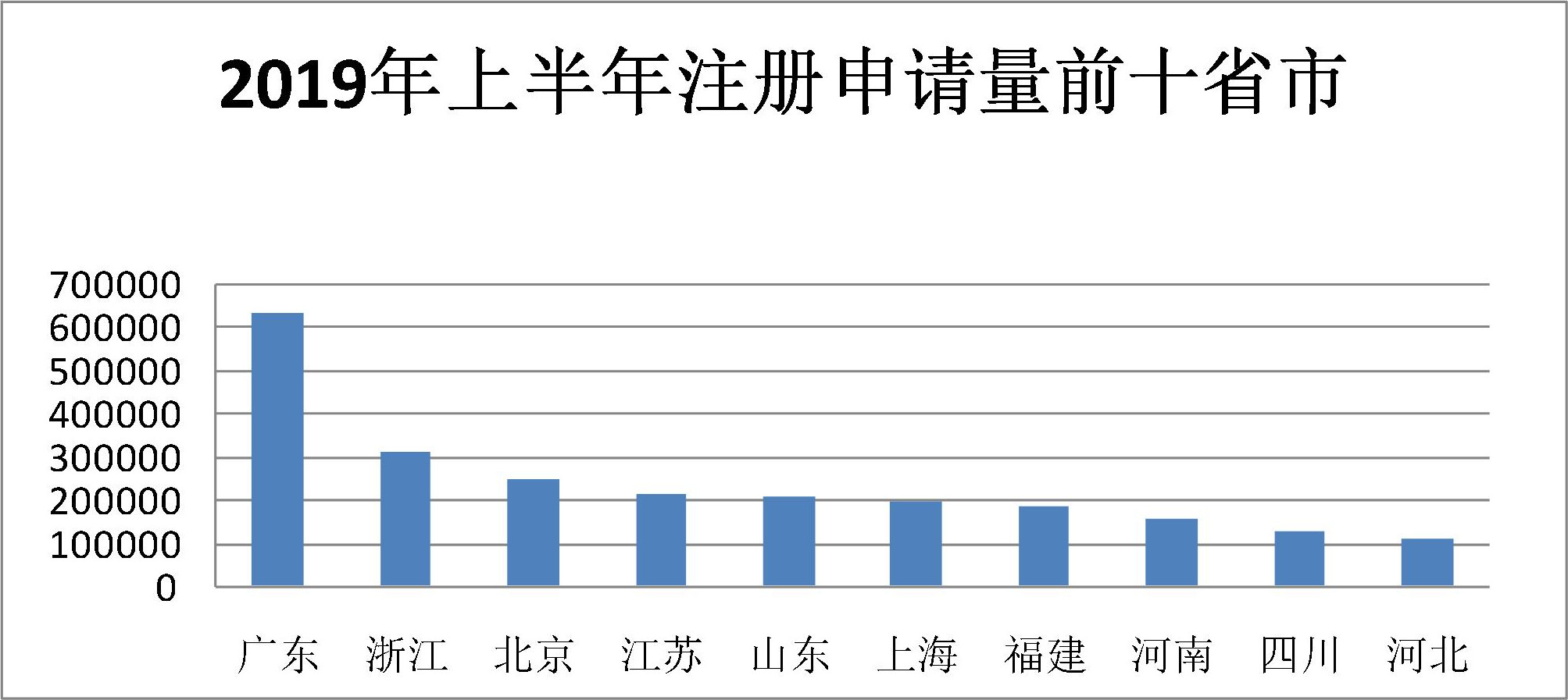 2019年上半年商標(biāo)注冊(cè)工作情況分析（全文）