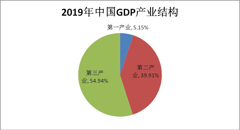 2019年上半年商標(biāo)注冊(cè)工作情況分析（全文）