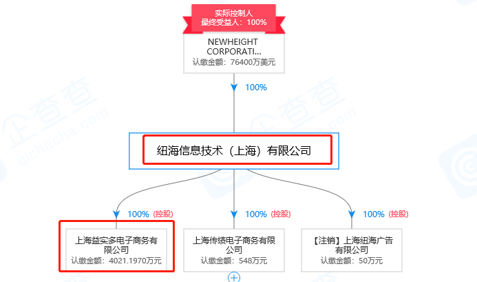 1號(hào)店奪回商標(biāo)！申請(qǐng)人曾申請(qǐng)九十多件 “知名”商標(biāo)（附案例評(píng)析）