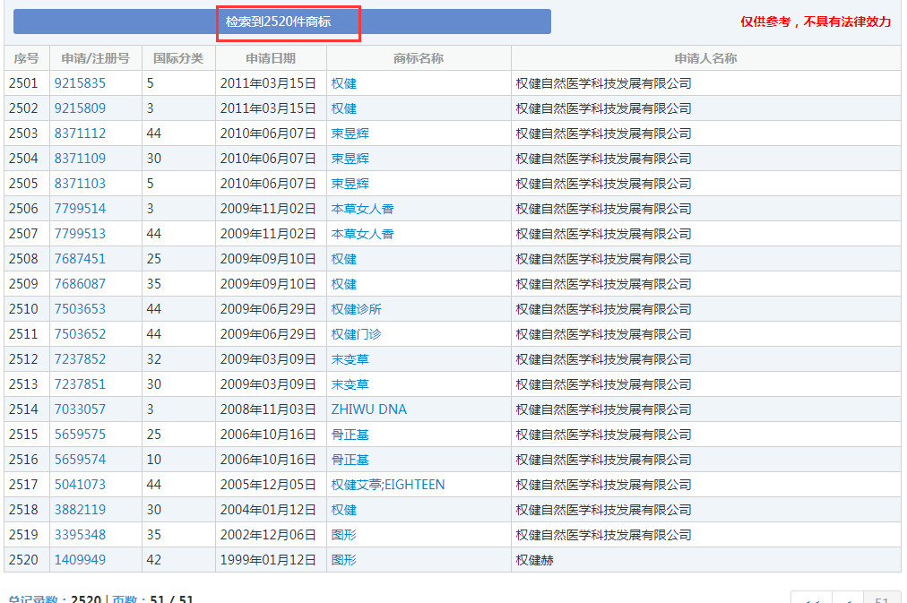 漩渦中的權(quán)健，商標、專利還在繼續(xù)？