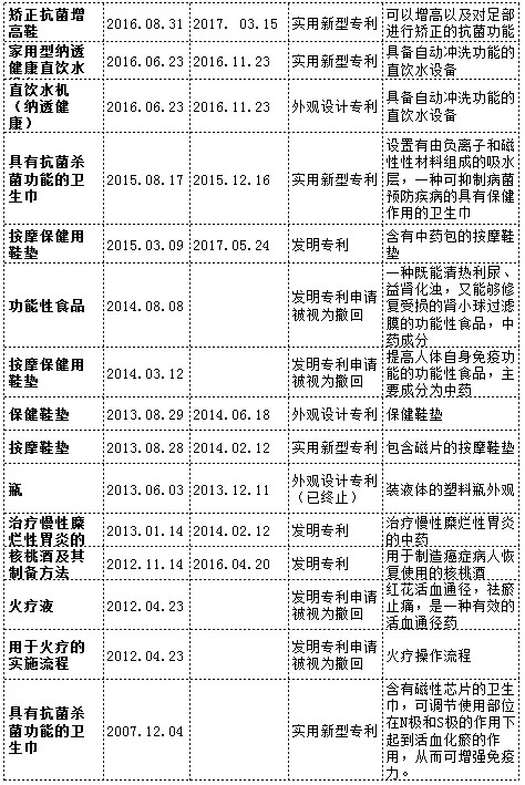 漩渦中的權(quán)健，商標、專利還在繼續(xù)？