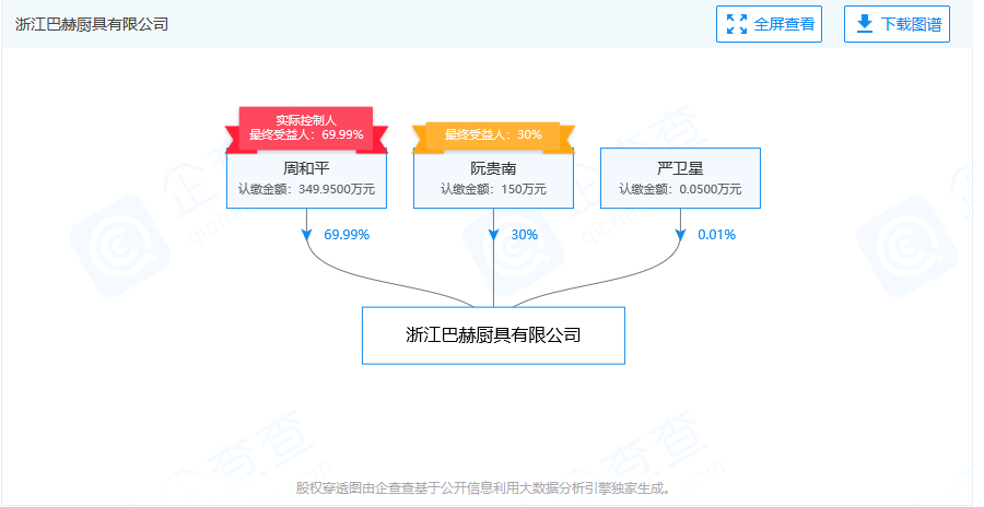 侵權(quán)還是碰瓷？蘇泊爾被德國康巴赫起訴索賠百億元