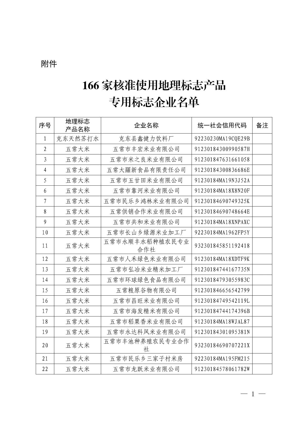 國知局：核準166家企業(yè)使用地理標志產品專用標志的公告