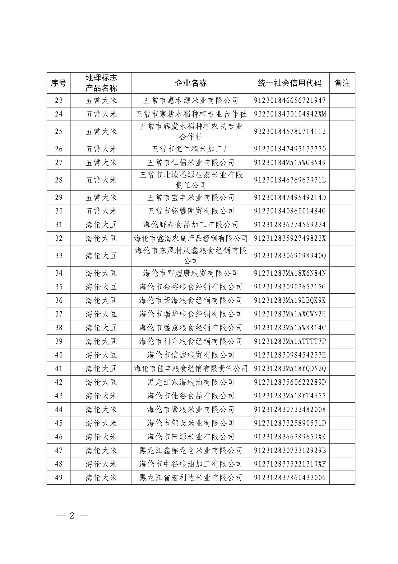 國知局：核準166家企業(yè)使用地理標志產品專用標志的公告