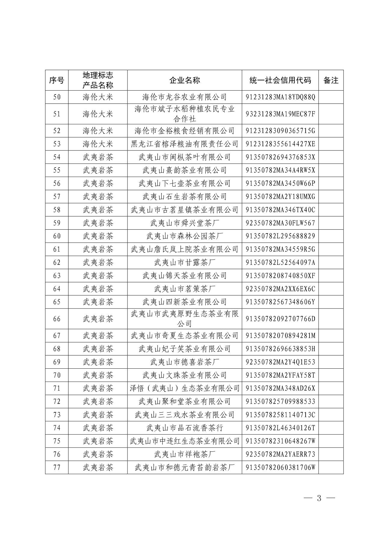 國知局：核準166家企業(yè)使用地理標志產品專用標志的公告