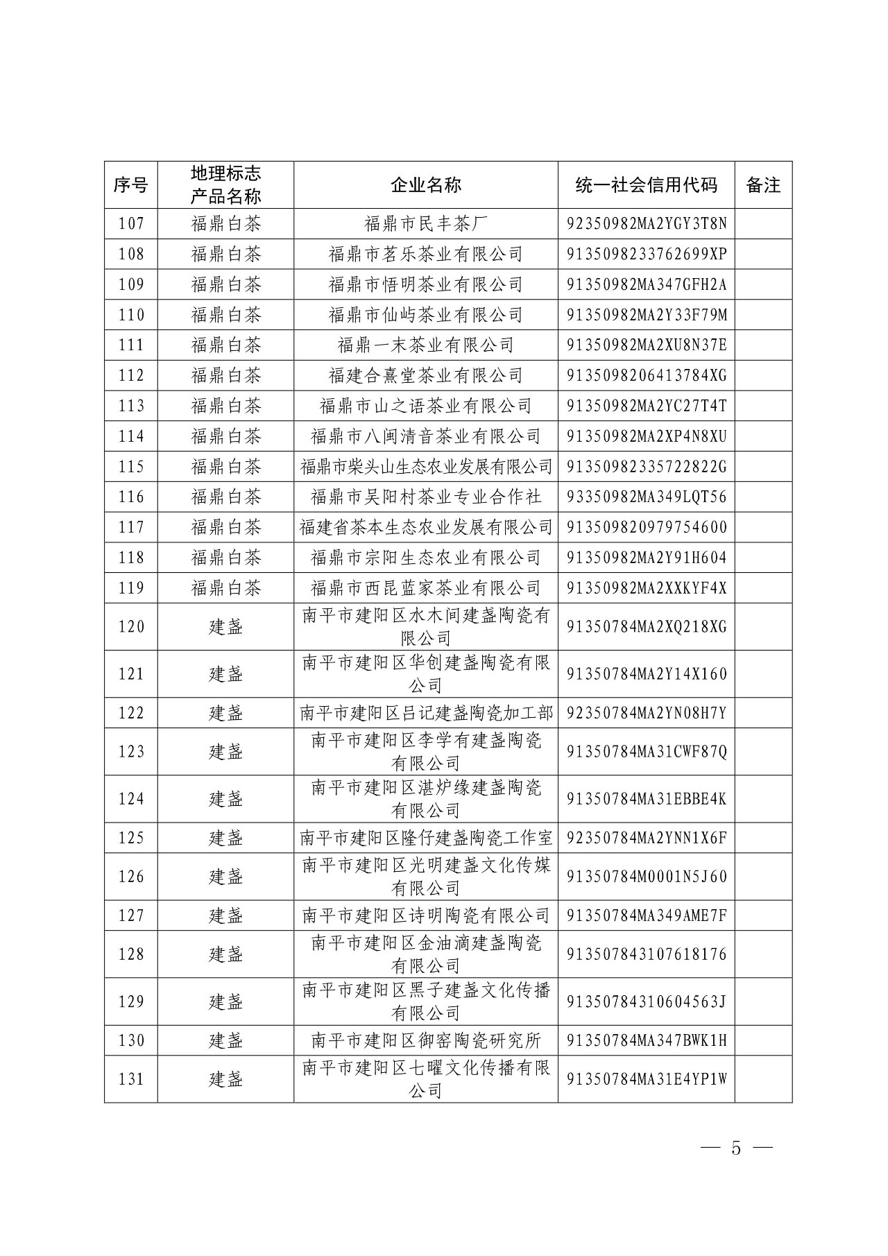 國知局：核準166家企業(yè)使用地理標志產品專用標志的公告