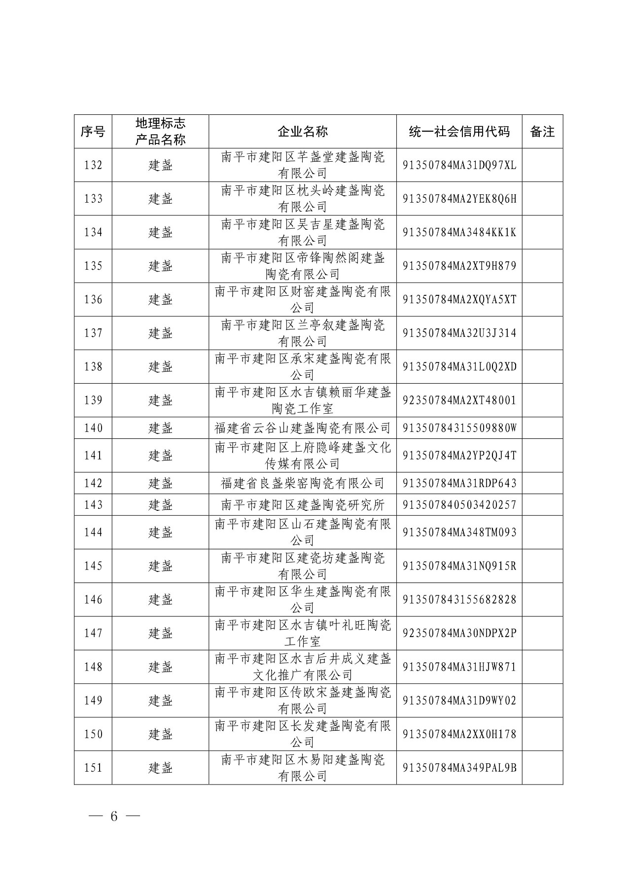 國知局：核準166家企業(yè)使用地理標志產品專用標志的公告