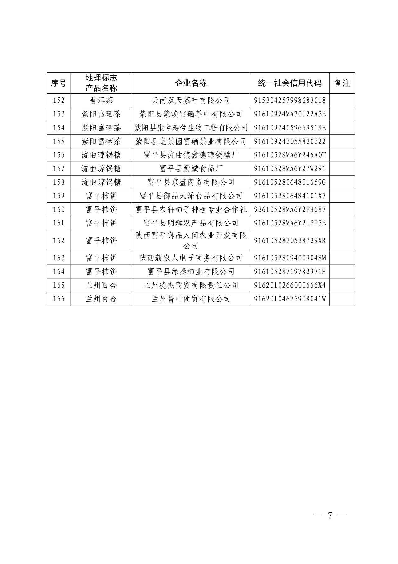 國知局：核準166家企業(yè)使用地理標志產品專用標志的公告