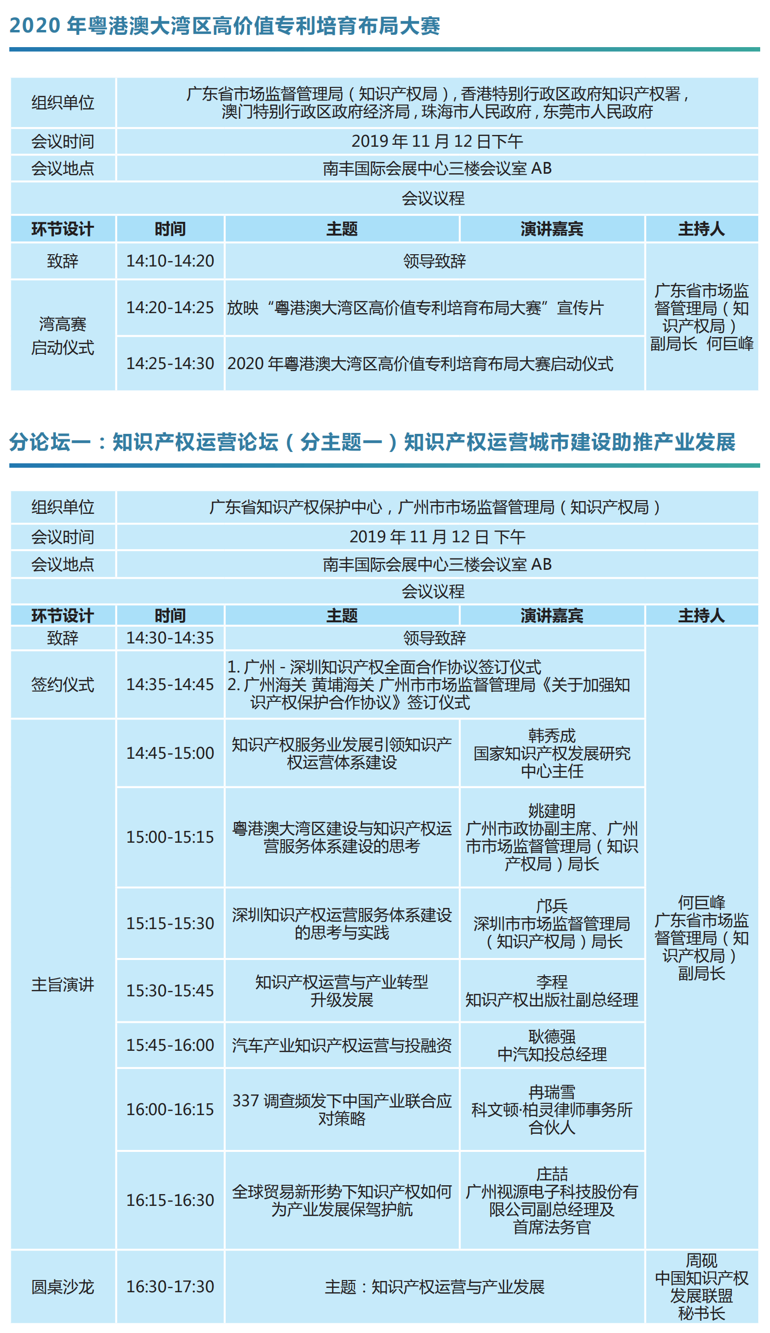 重磅來襲！2019知交會「知識產(chǎn)權珠江論壇」議程公布！