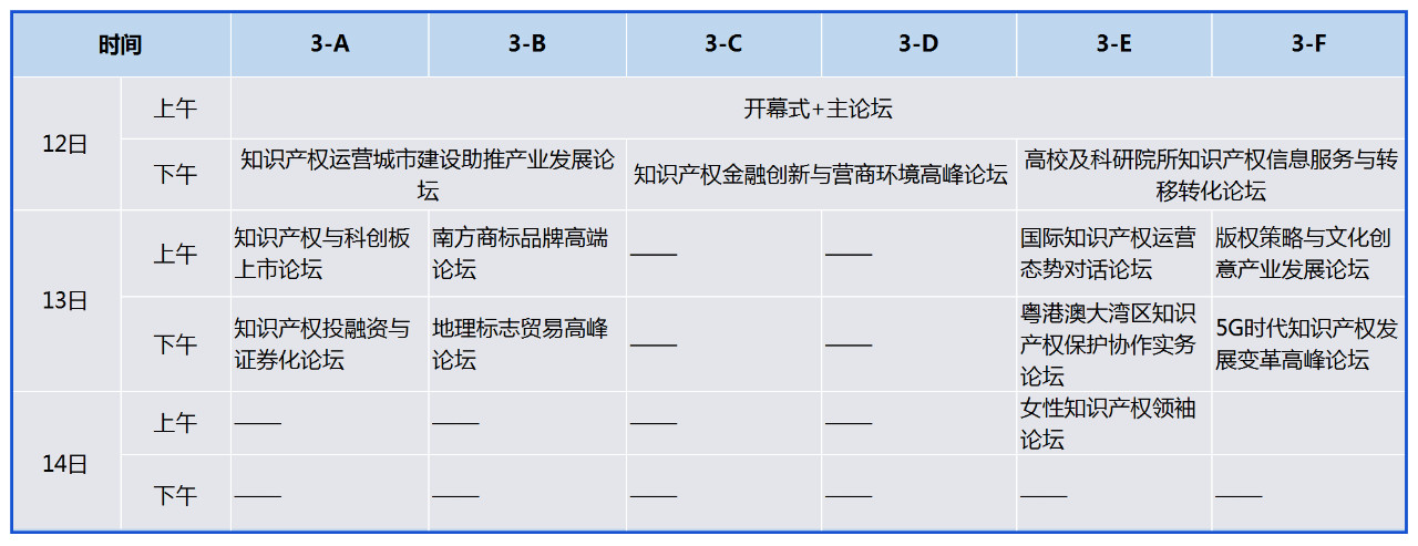 重磅來襲！2019知交會「知識產(chǎn)權珠江論壇」議程公布！