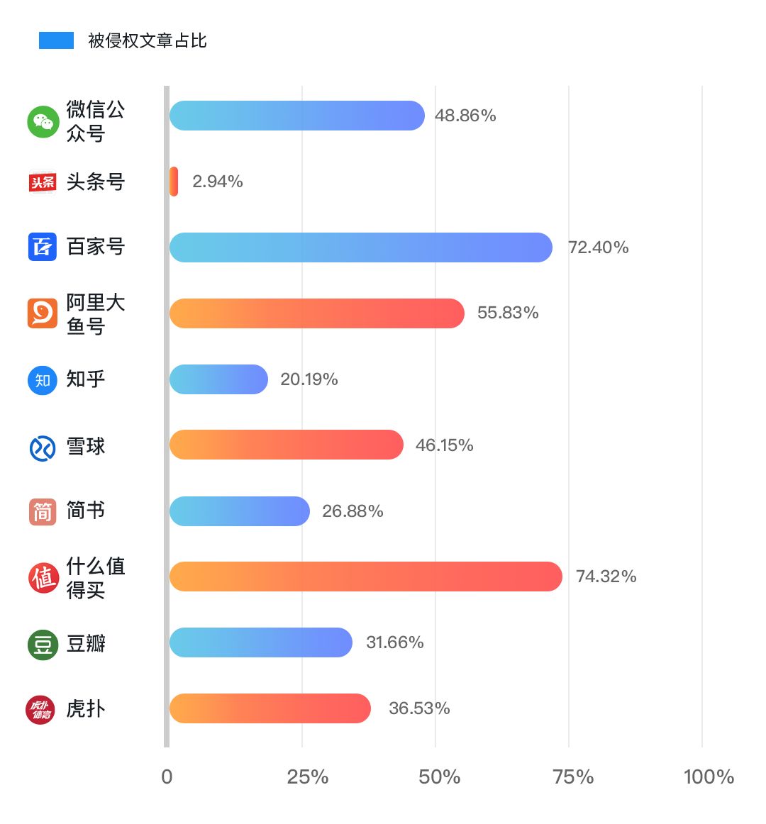 版權(quán)問(wèn)題太難搞？史上最保命的版權(quán)報(bào)告來(lái)了！