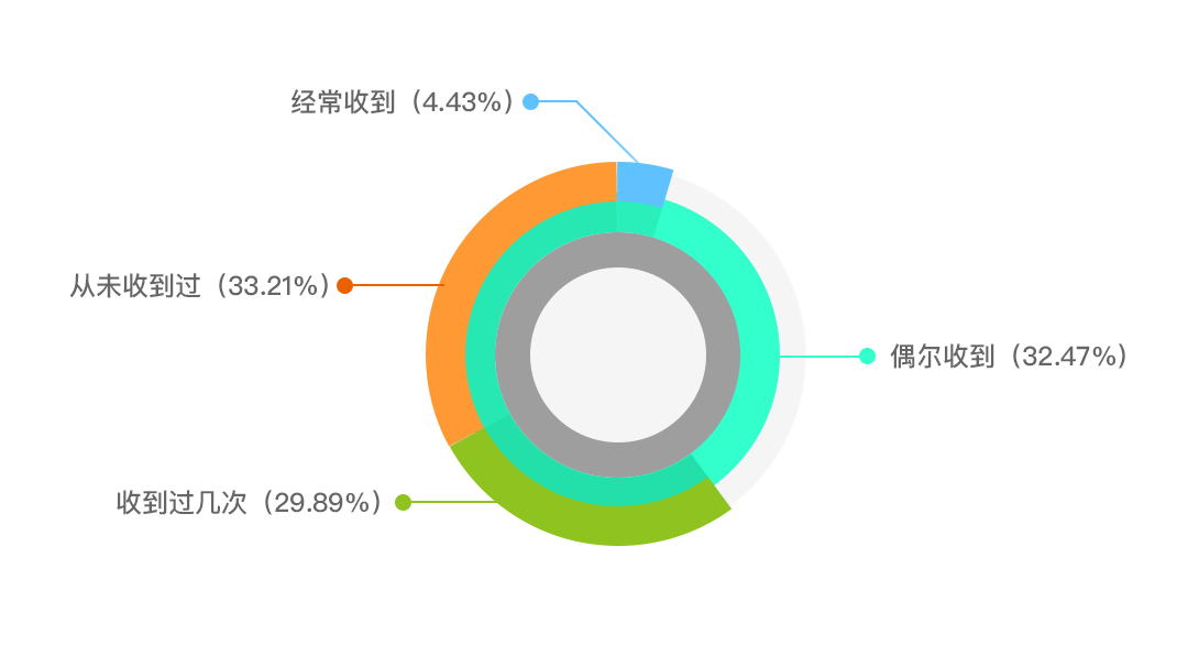 版權(quán)問(wèn)題太難搞？史上最保命的版權(quán)報(bào)告來(lái)了！