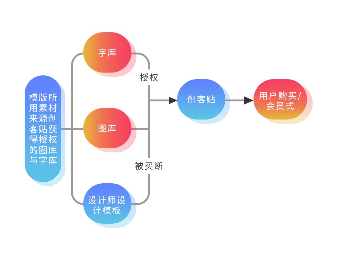 版權(quán)問(wèn)題太難搞？史上最保命的版權(quán)報(bào)告來(lái)了！