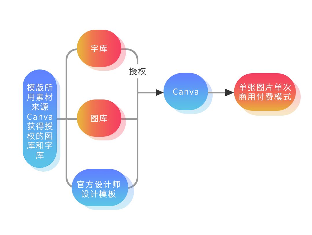 版權(quán)問(wèn)題太難搞？史上最保命的版權(quán)報(bào)告來(lái)了！