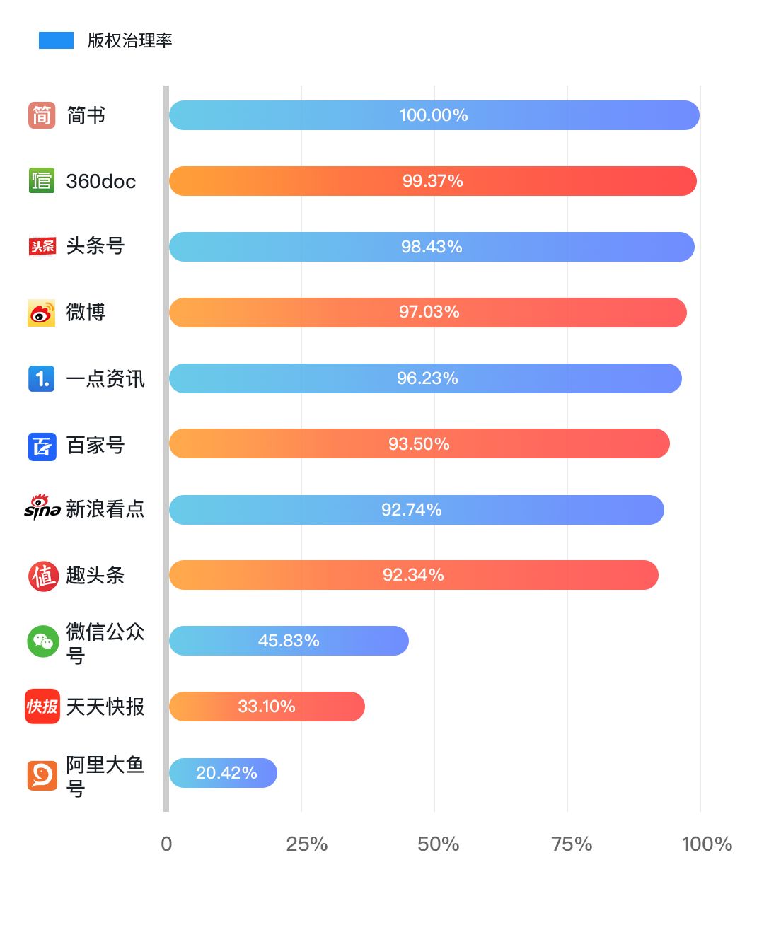 版權(quán)問(wèn)題太難搞？史上最保命的版權(quán)報(bào)告來(lái)了！