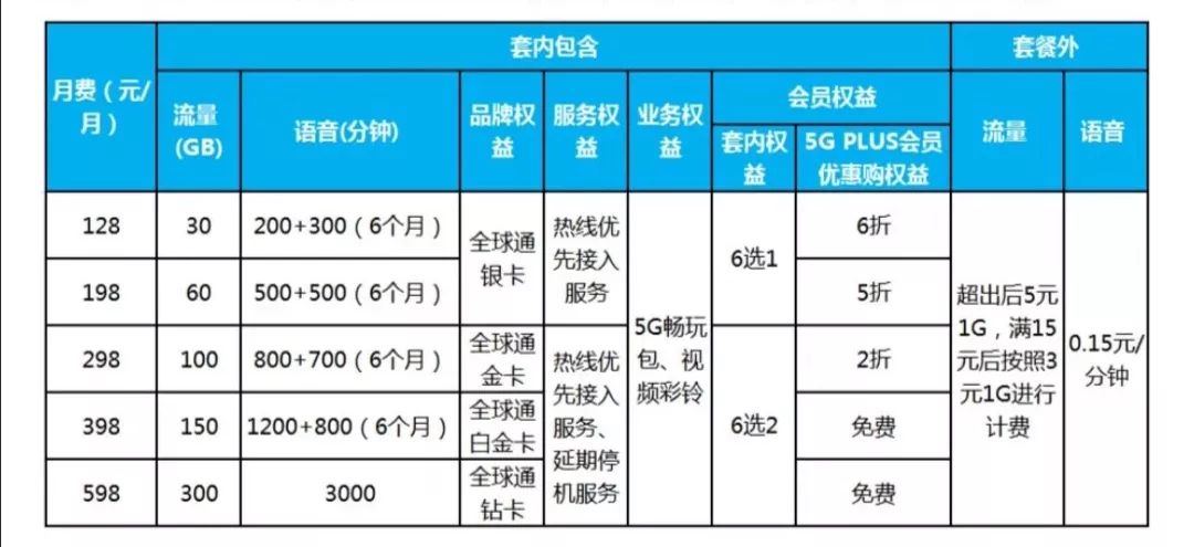 #晨報#關(guān)于更新《類似商品和服務(wù)區(qū)分表》以外可接受商品和服務(wù)項(xiàng)目名稱的通知；5G正式商用，高校、企業(yè)擁有超千件5G專利