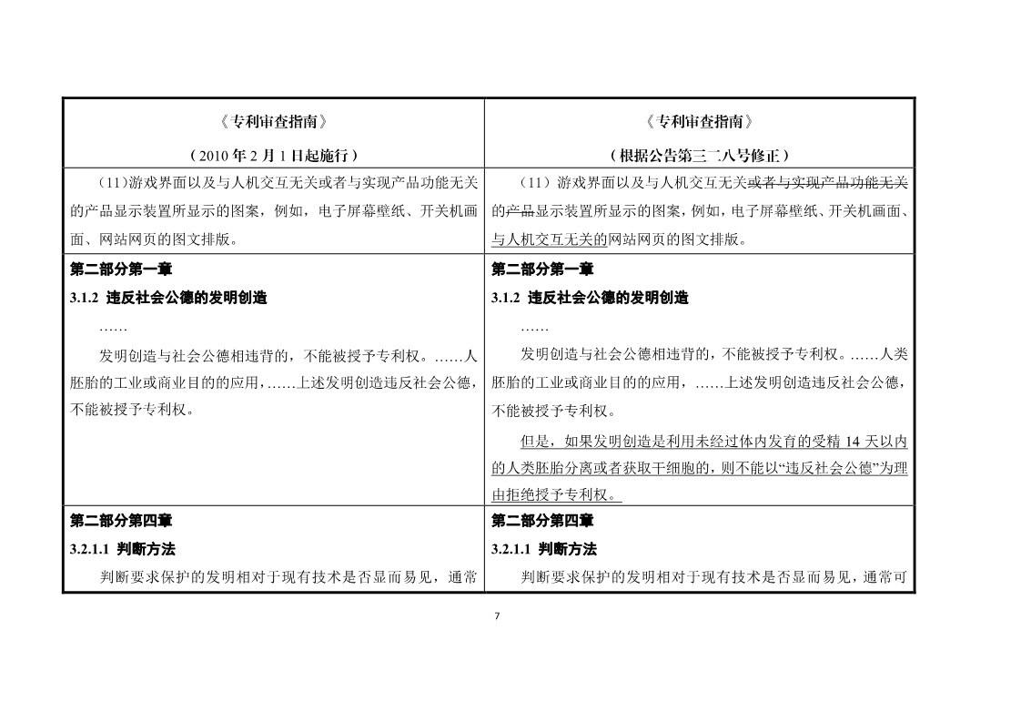 11月1日施行！《專利審查指南》官方修改解讀（附修改對(duì)照）