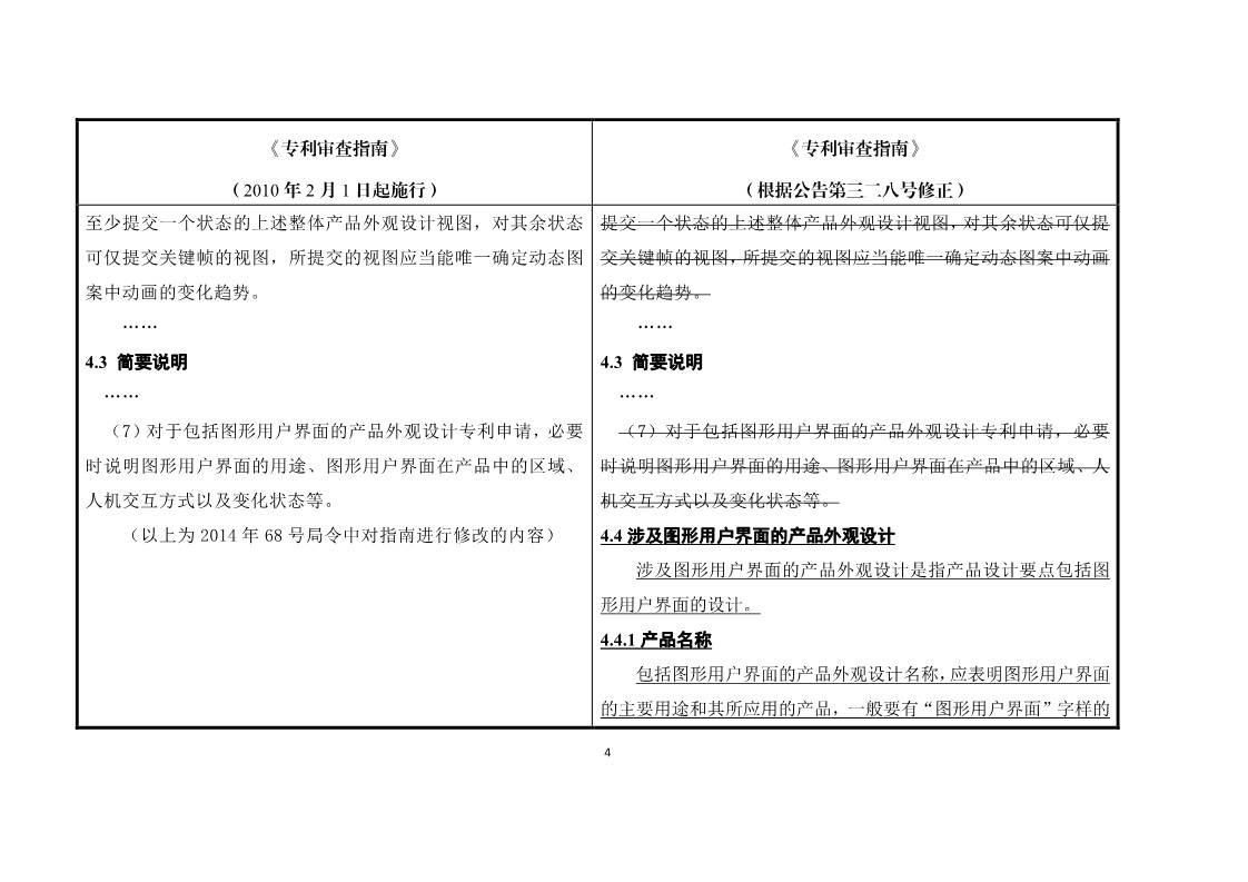 11月1日施行！《專利審查指南》官方修改解讀（附修改對(duì)照）