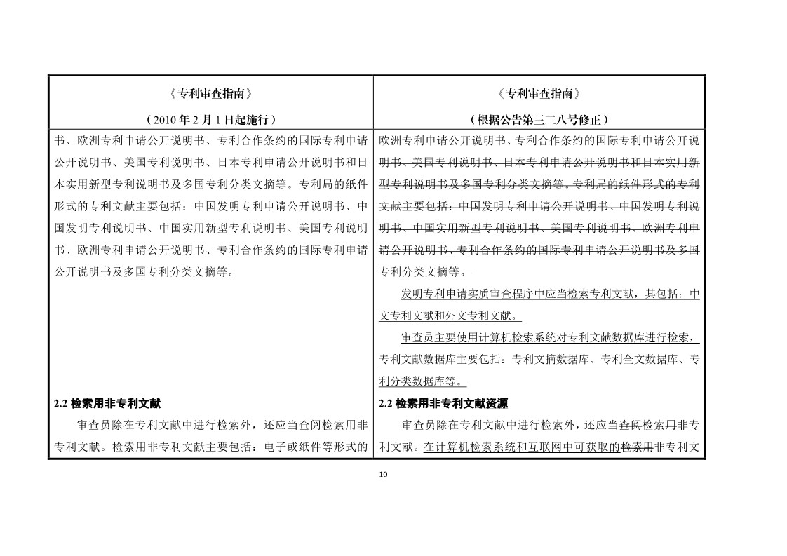 11月1日施行！《專利審查指南》官方修改解讀（附修改對(duì)照）