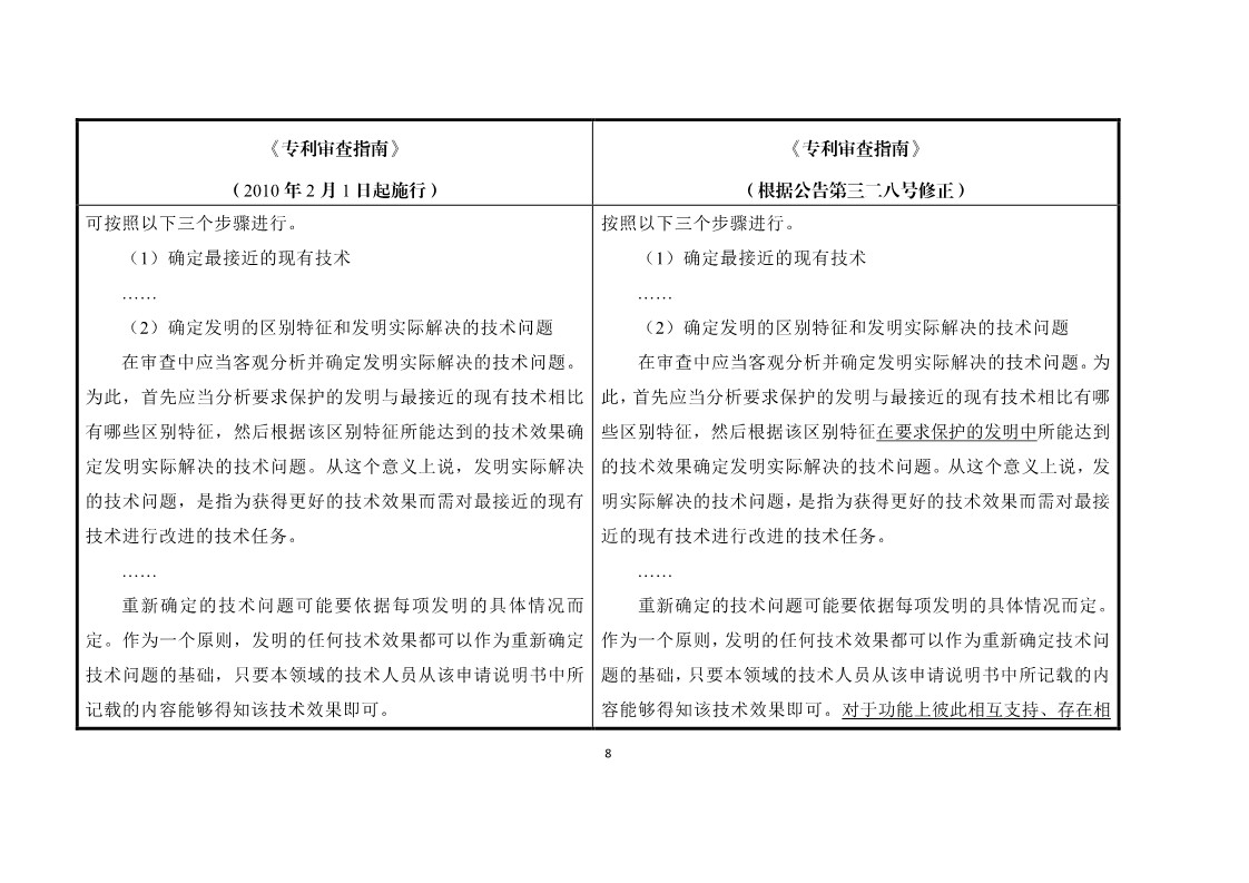 11月1日施行！《專利審查指南》官方修改解讀（附修改對(duì)照）