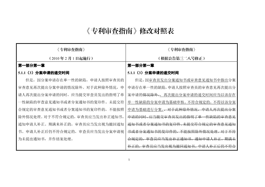 11月1日施行！《專利審查指南》官方修改解讀（附修改對(duì)照）