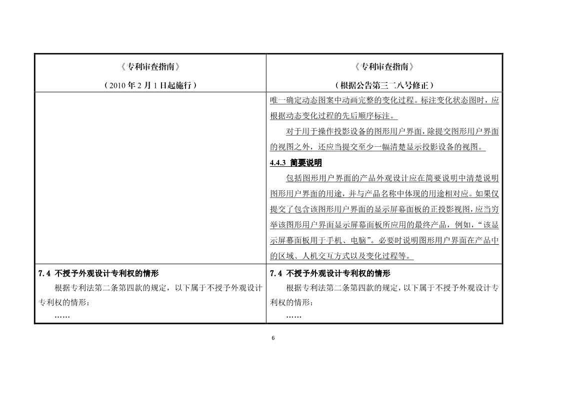 11月1日施行！《專利審查指南》官方修改解讀（附修改對(duì)照）