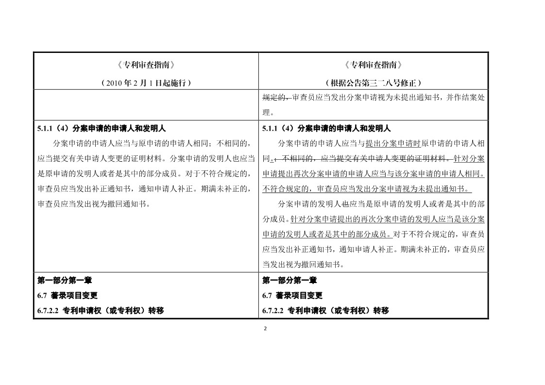 11月1日施行！《專利審查指南》官方修改解讀（附修改對(duì)照）