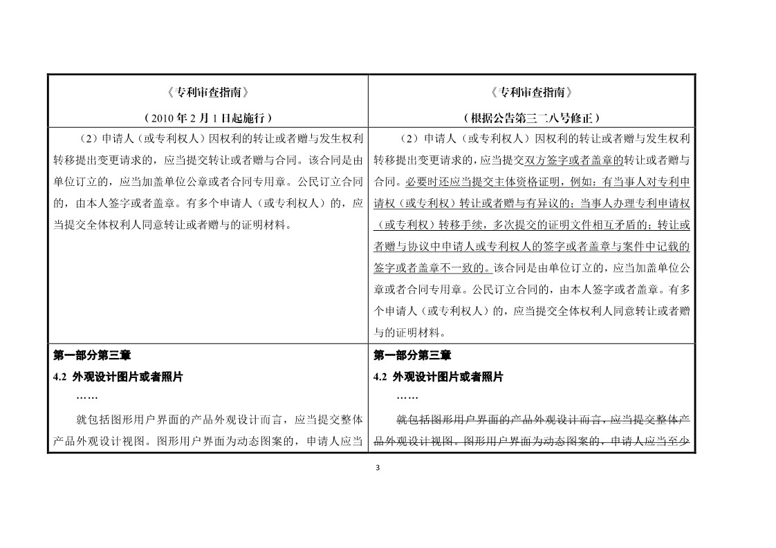 11月1日施行！《專利審查指南》官方修改解讀（附修改對(duì)照）