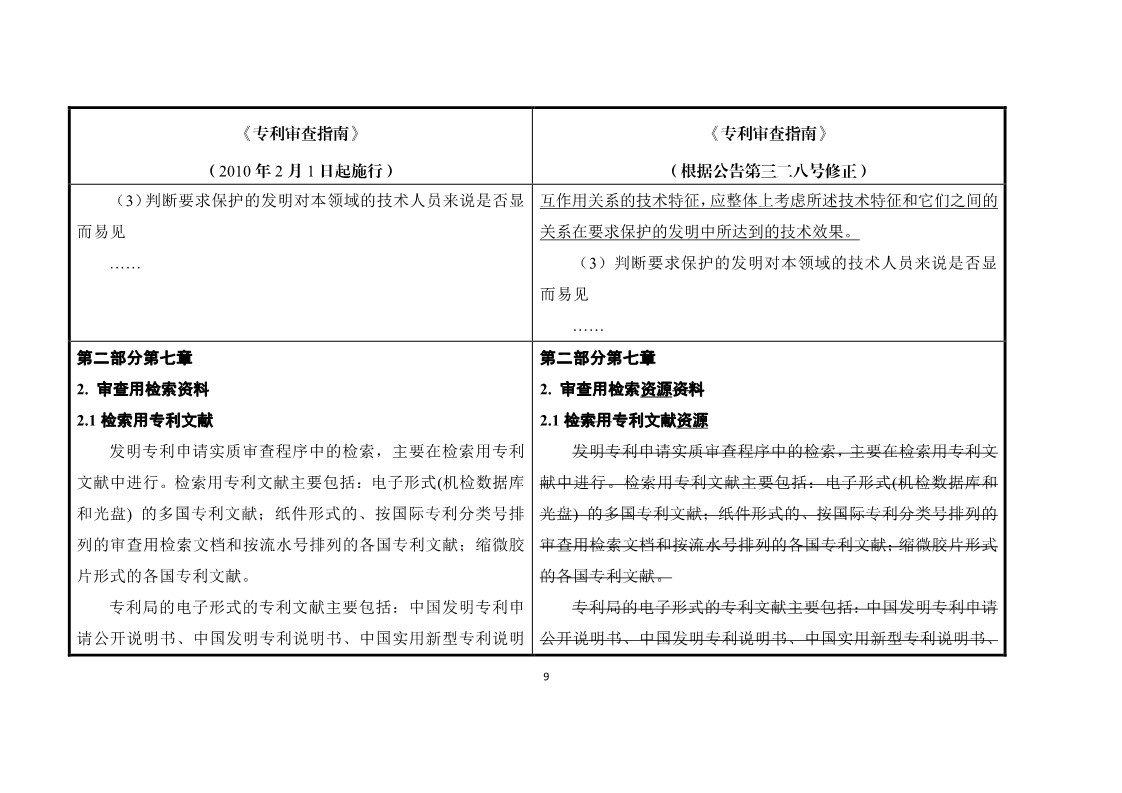 11月1日施行！《專利審查指南》官方修改解讀（附修改對(duì)照）