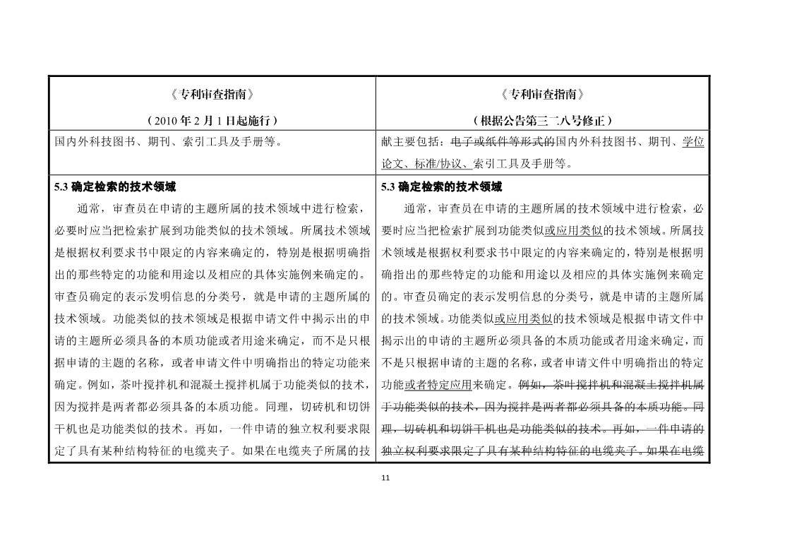 11月1日施行！《專利審查指南》官方修改解讀（附修改對(duì)照）