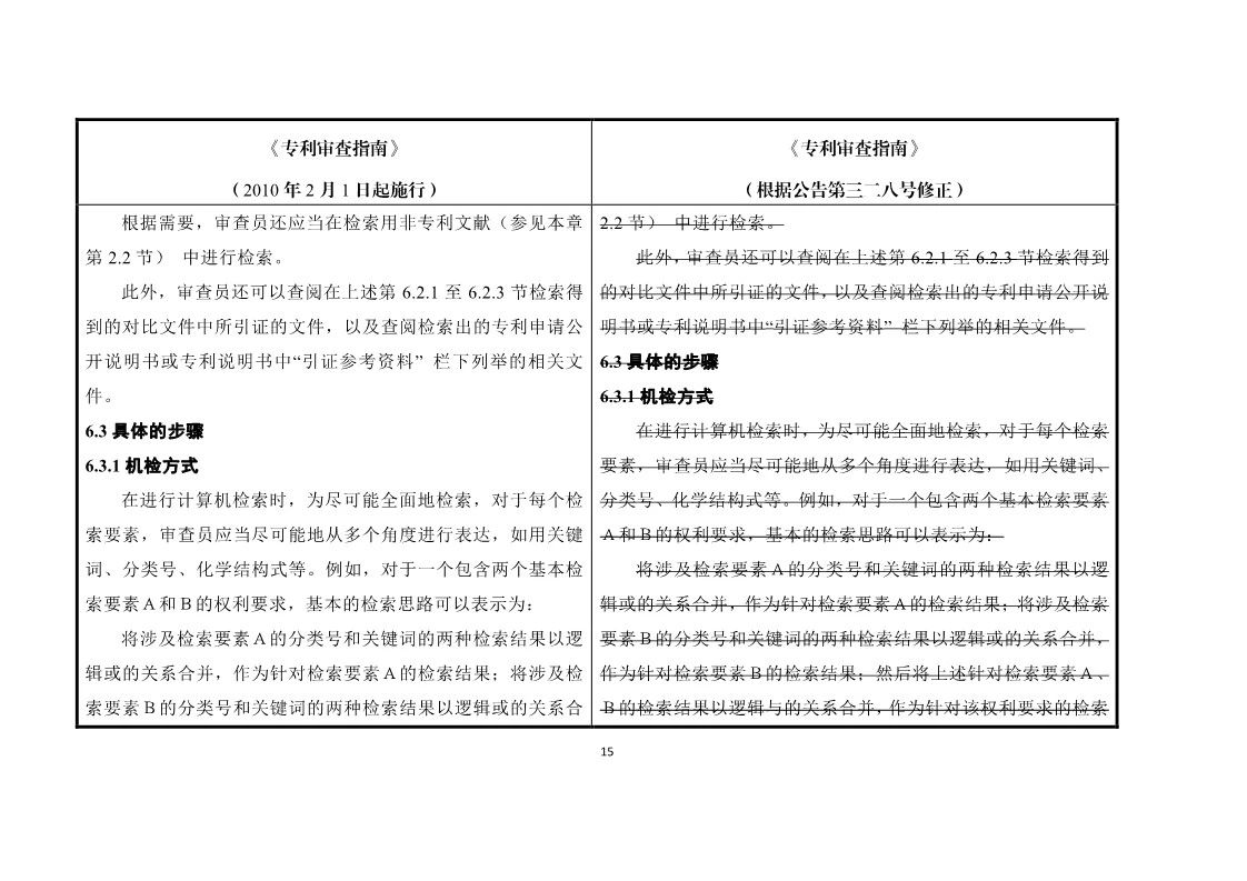 11月1日施行！《專利審查指南》官方修改解讀（附修改對(duì)照）