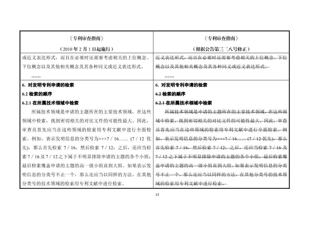 11月1日施行！《專利審查指南》官方修改解讀（附修改對(duì)照）