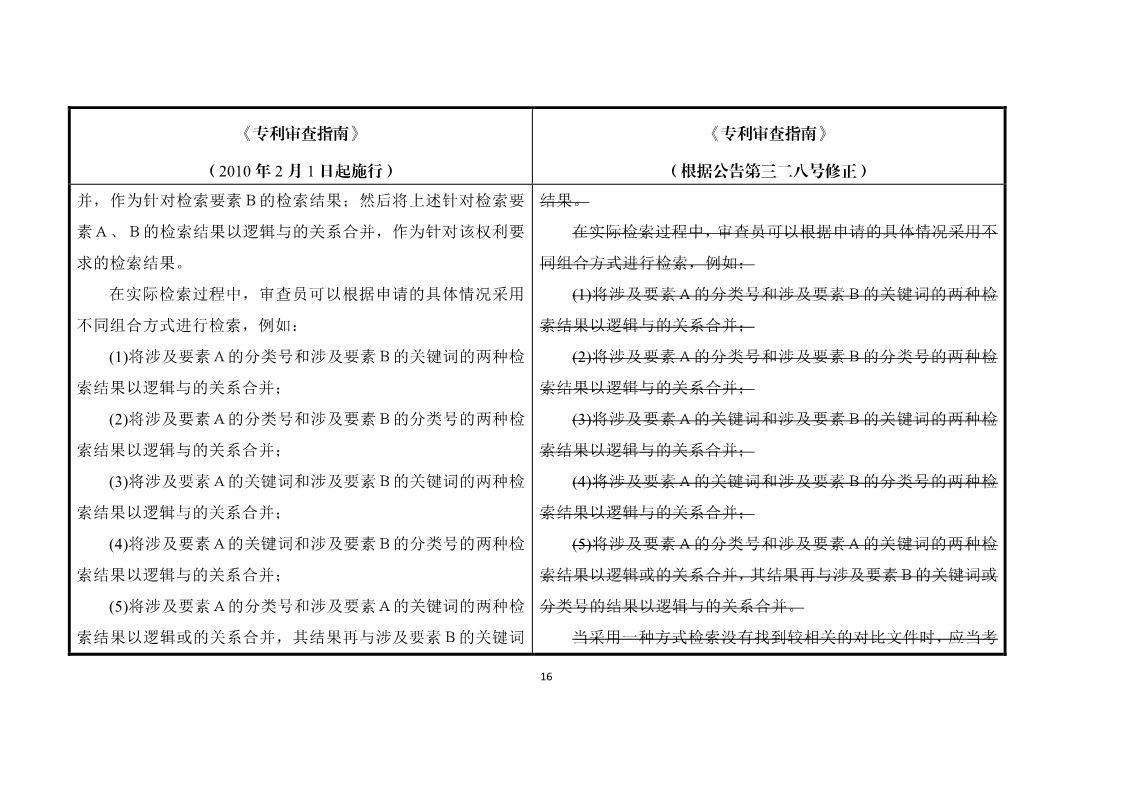 11月1日施行！《專利審查指南》官方修改解讀（附修改對(duì)照）