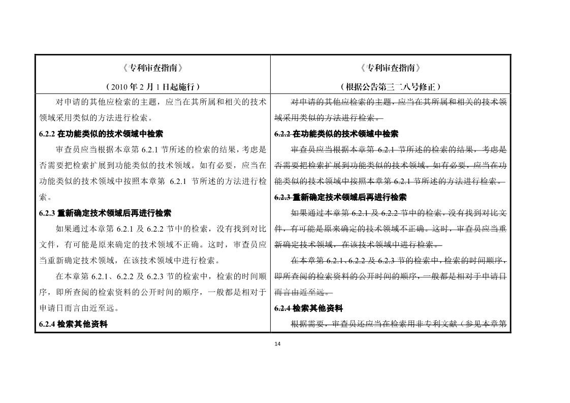 11月1日施行！《專利審查指南》官方修改解讀（附修改對(duì)照）