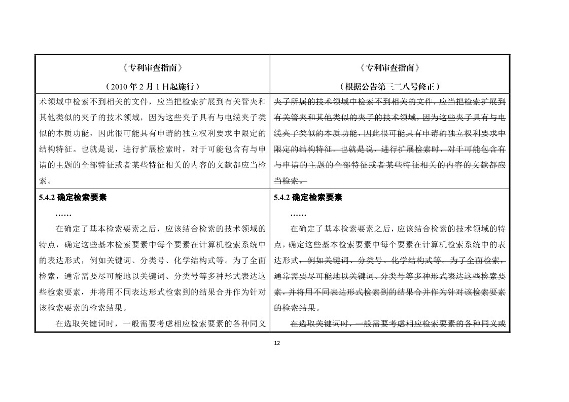 11月1日施行！《專利審查指南》官方修改解讀（附修改對(duì)照）