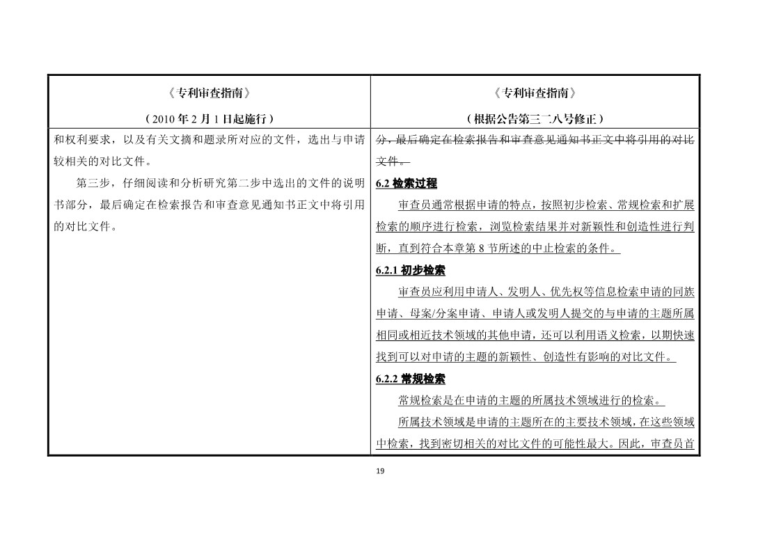 11月1日施行！《專利審查指南》官方修改解讀（附修改對(duì)照）