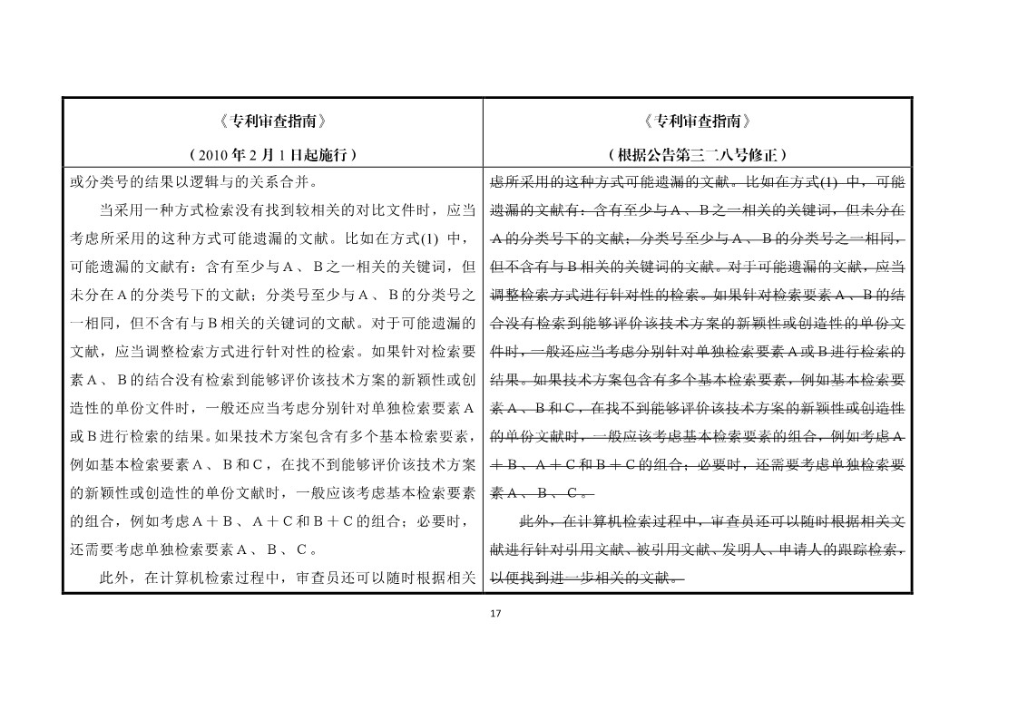 11月1日施行！《專利審查指南》官方修改解讀（附修改對(duì)照）