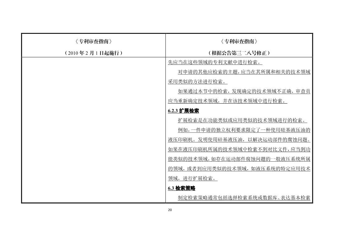 11月1日施行！《專利審查指南》官方修改解讀（附修改對(duì)照）