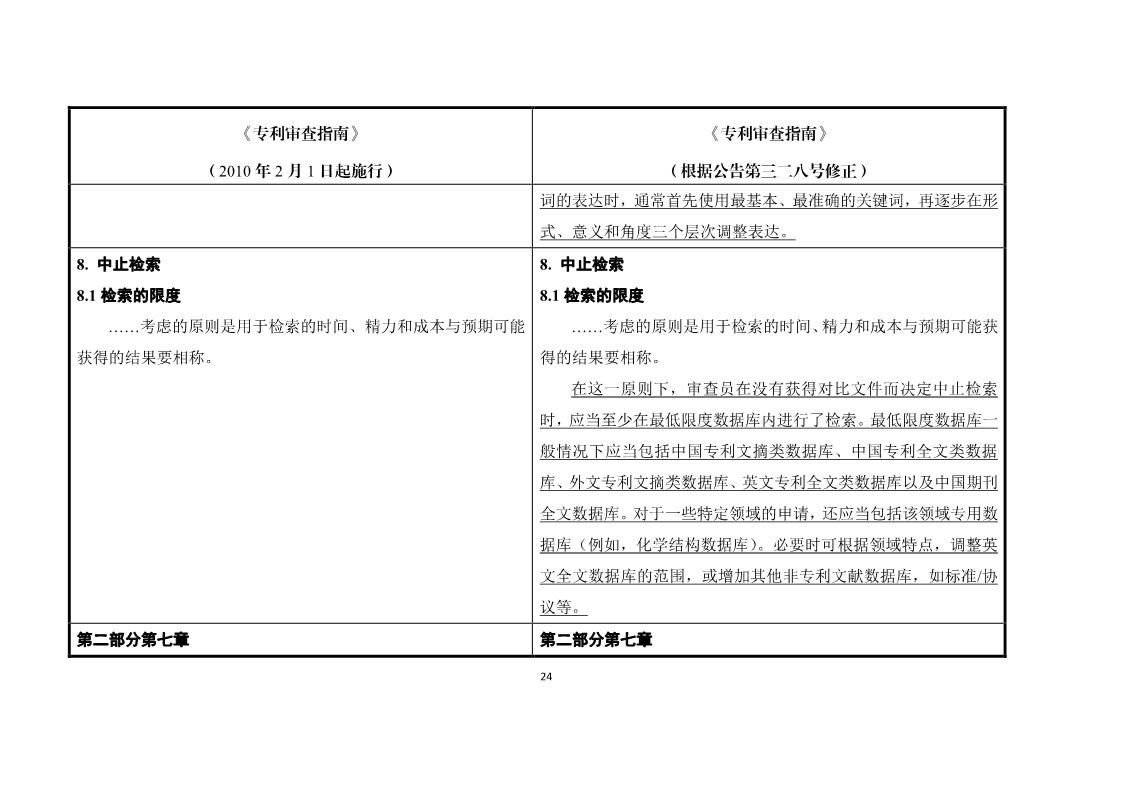 11月1日施行！《專利審查指南》官方修改解讀（附修改對(duì)照）