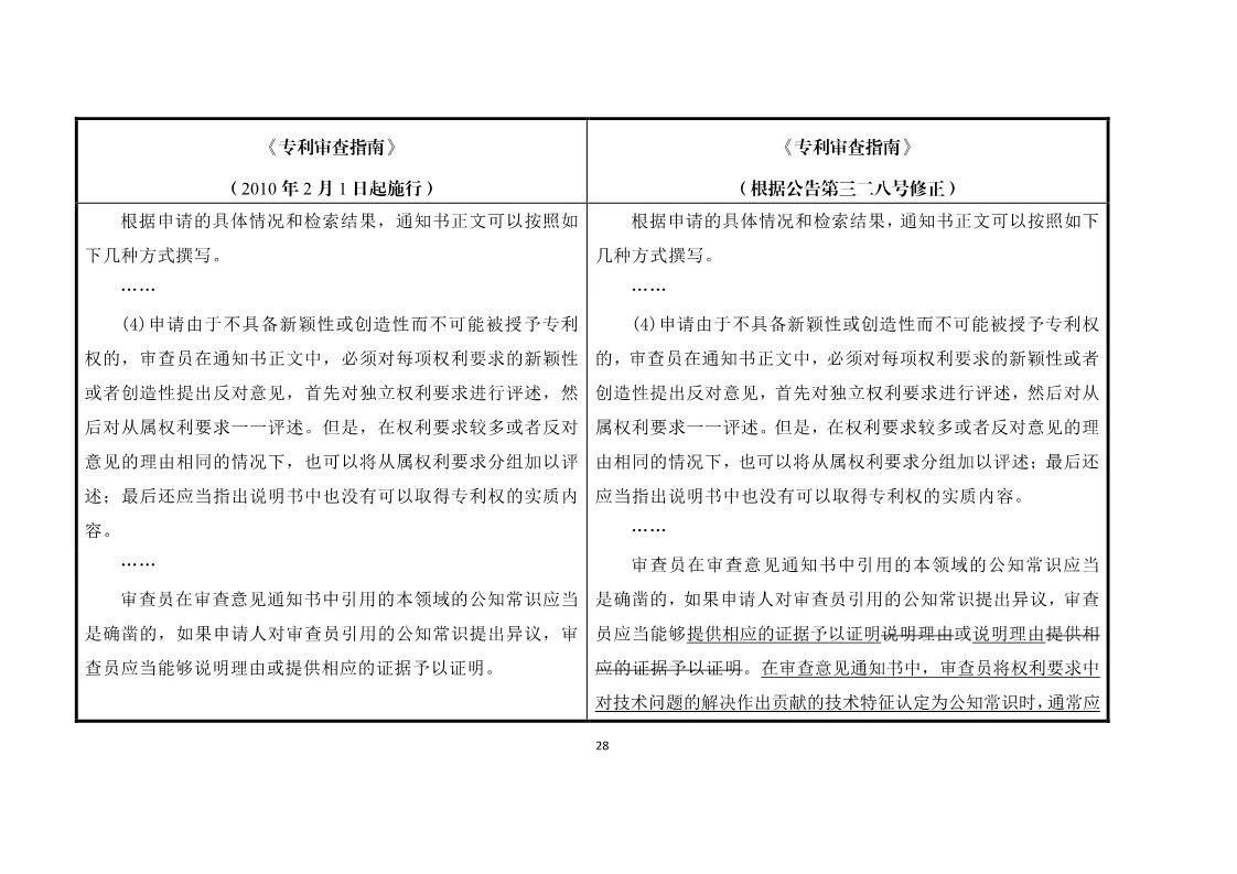 11月1日施行！《專利審查指南》官方修改解讀（附修改對(duì)照）