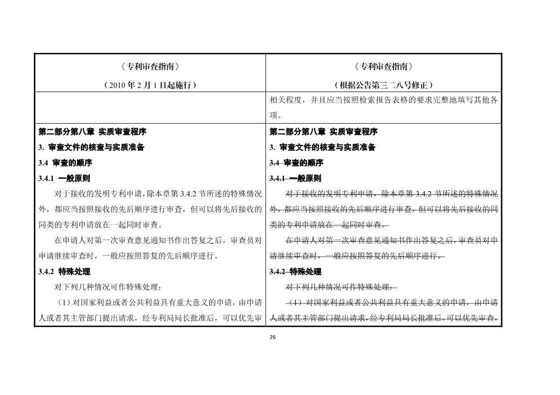 11月1日施行！《專利審查指南》官方修改解讀（附修改對(duì)照）