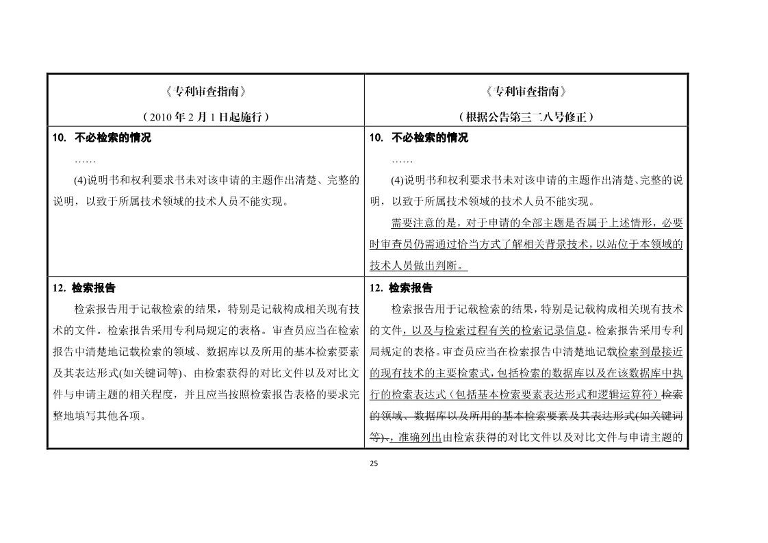 11月1日施行！《專利審查指南》官方修改解讀（附修改對(duì)照）