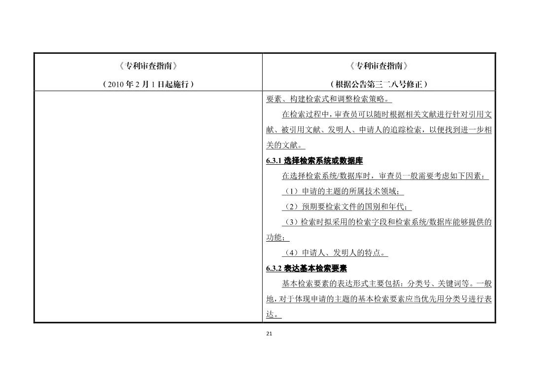 11月1日施行！《專利審查指南》官方修改解讀（附修改對(duì)照）