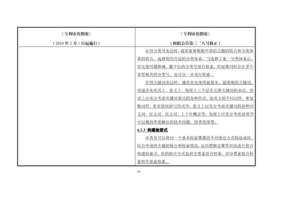 11月1日施行！《專利審查指南》官方修改解讀（附修改對(duì)照）