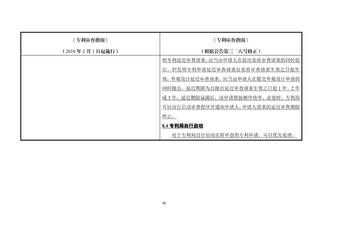 11月1日施行！《專利審查指南》官方修改解讀（附修改對(duì)照）