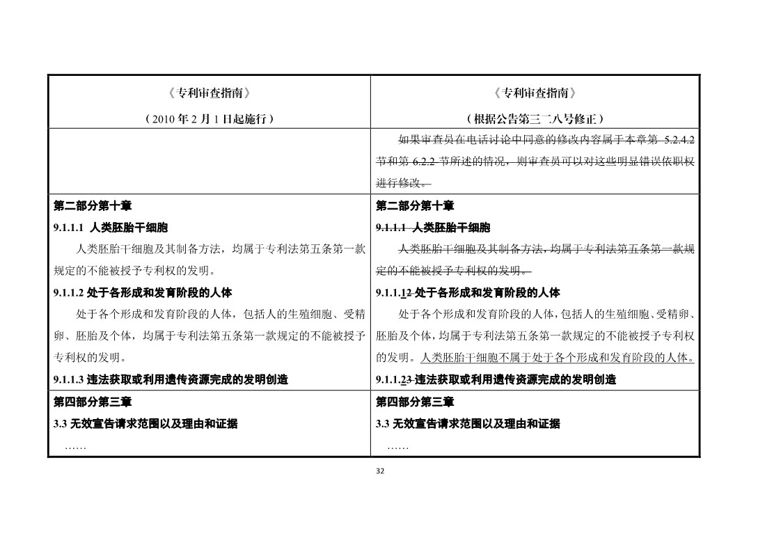 11月1日施行！《專利審查指南》官方修改解讀（附修改對(duì)照）